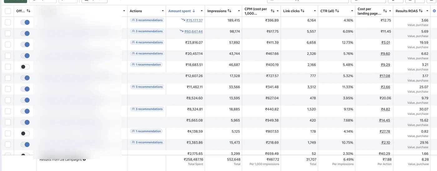 Undercover Labs client results — Meta Ads — September 2026 (blended ROAS 8.28)