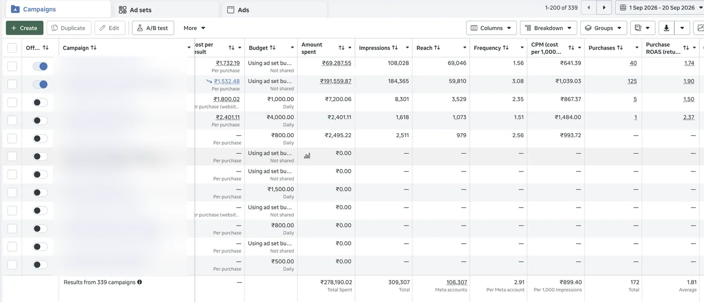 Undercover Labs client results — Meta Ads — September 2026 (consolidated to 2 campaigns, 1.81 ROAS)